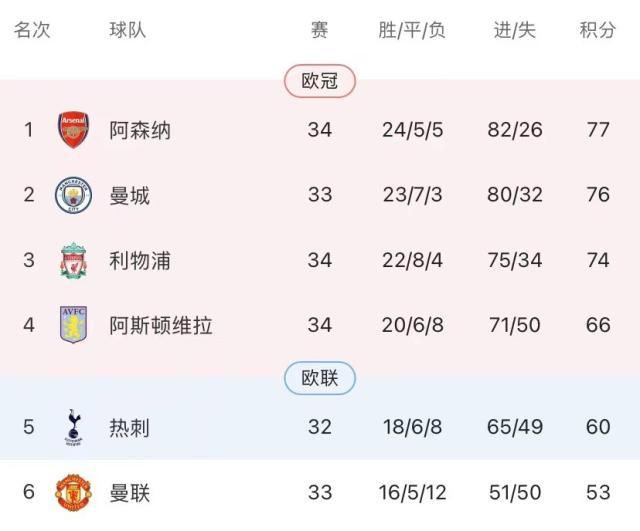 138彩票走势图-四不可挡！曼城4比0横扫布莱顿，4连冠概率超七成