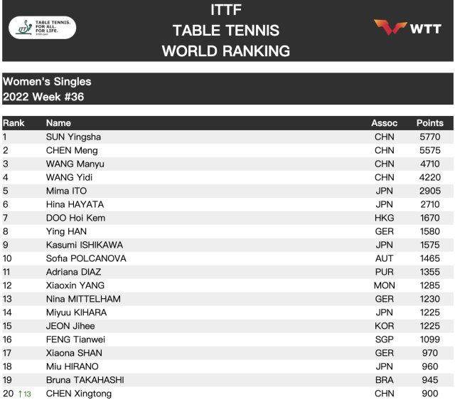 1662487114108093003.jpg 乒联赛.jpg